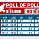 hp-haryana-elections-2024pngn4lsuac5z.png