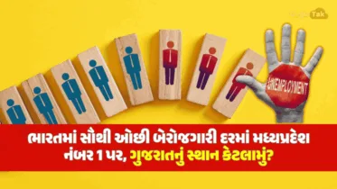 ભારતમાં સૌથી ઓછી બેરોજગારી દરમાં મધ્યપ્રદેશ નંબર 1 પર, ગુજરાતનું સ્થાન કેટલામું?